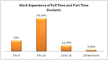 Graph 1