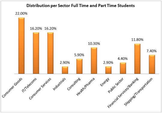 Graph 2