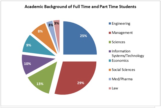 Graph 3