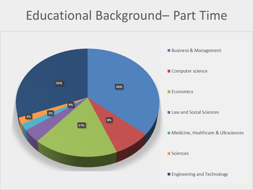 Class Profile - MBA - International