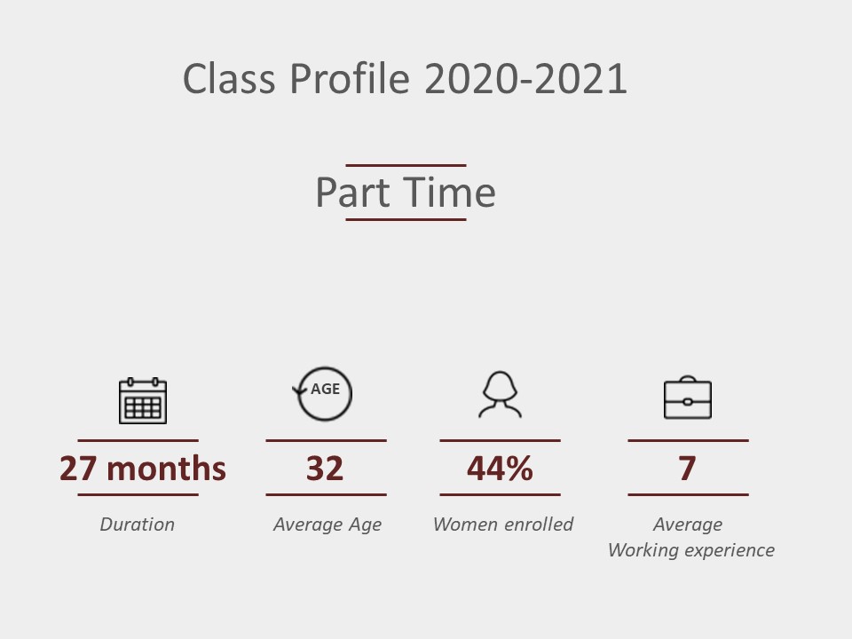 Class Profile - MBA - International