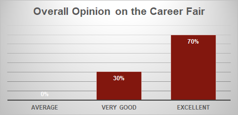 Overall Opinion