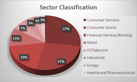 Sector Classification