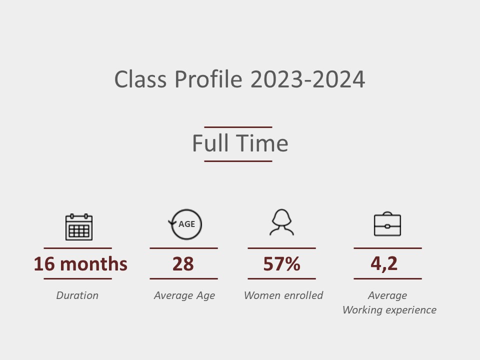 FT class profile 2023
