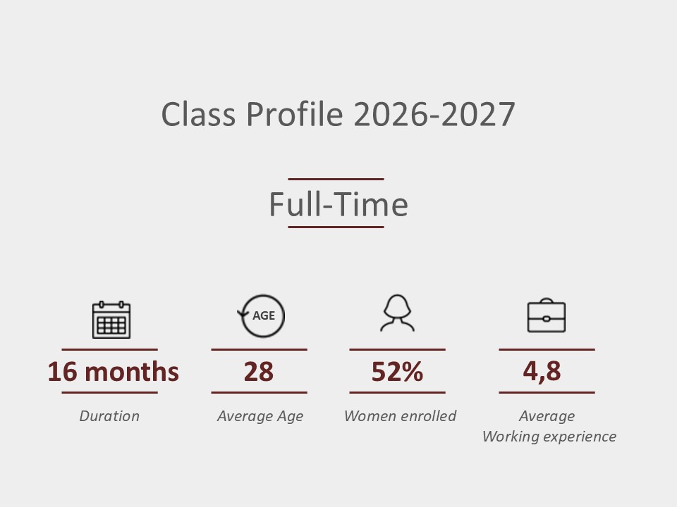 Class Profile updated 2026